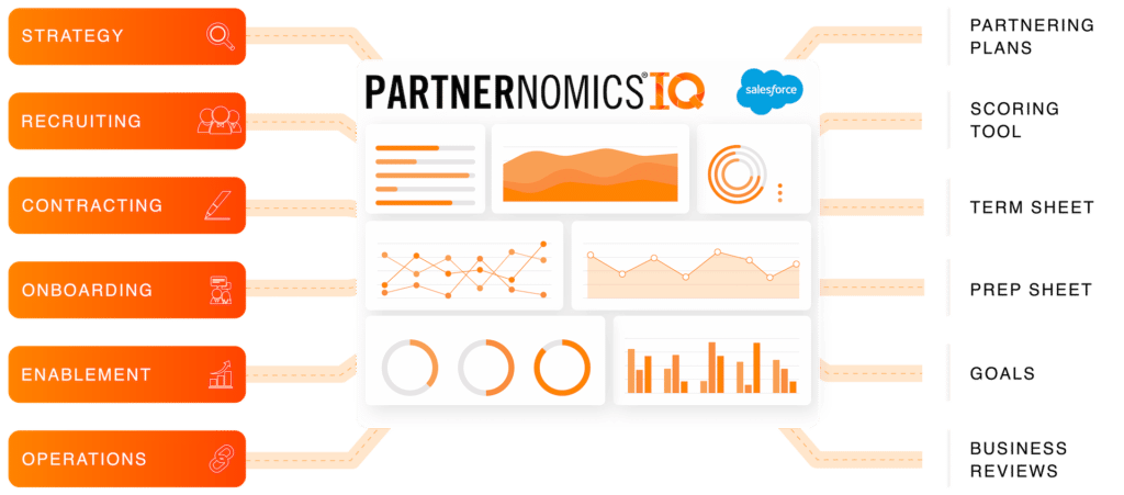 PARTNERNOMICS IQ Software